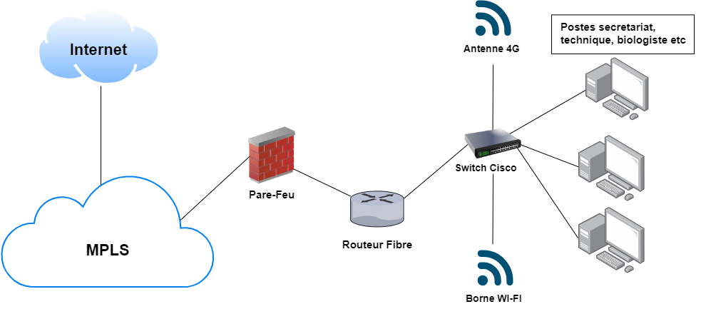 Infrastructure Image